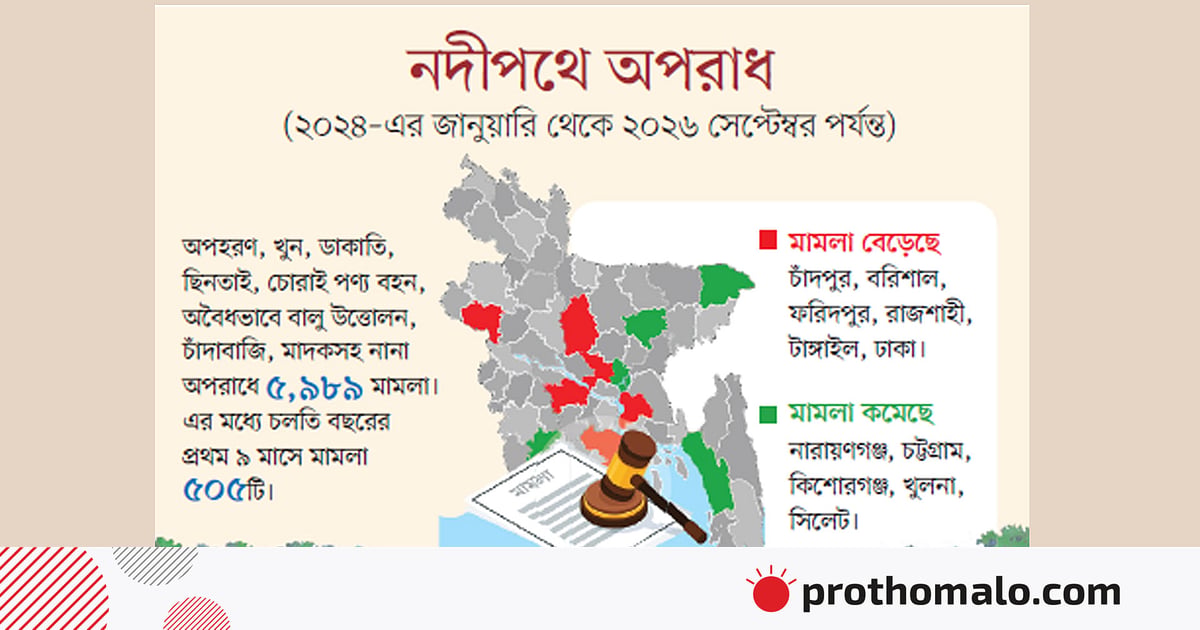 নদীপথে হত্যা, ডাকাতি ও চাঁদাবাজি,
অভিযানে গিয়ে আক্রান্ত পুলিশও নদীপথে হত্যা, ডাকাতি ও চাঁদাবাজি,
অভিযানে গিয়ে আক্রান্ত পুলিশও
