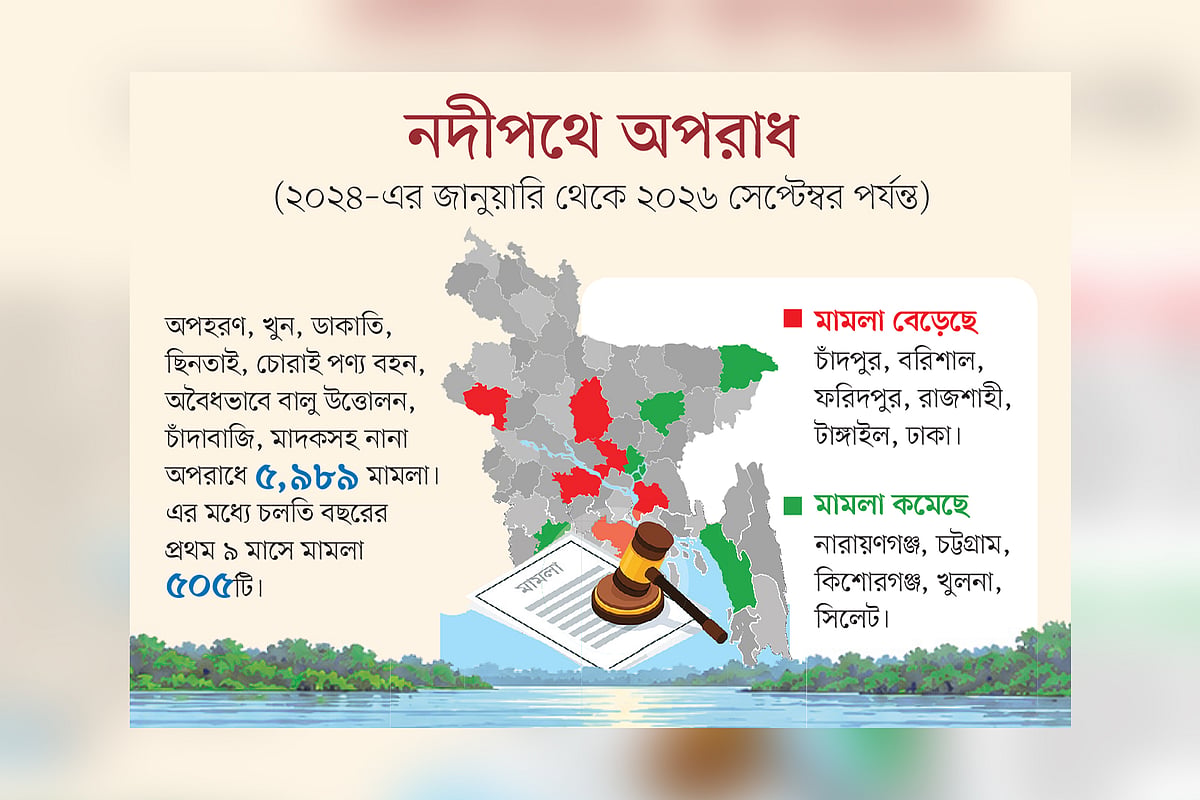 হত্যা, ডাকাতি ও চাঁদাবাজি, অভিযানে গিয়ে আক্রান্ত পুলিশও