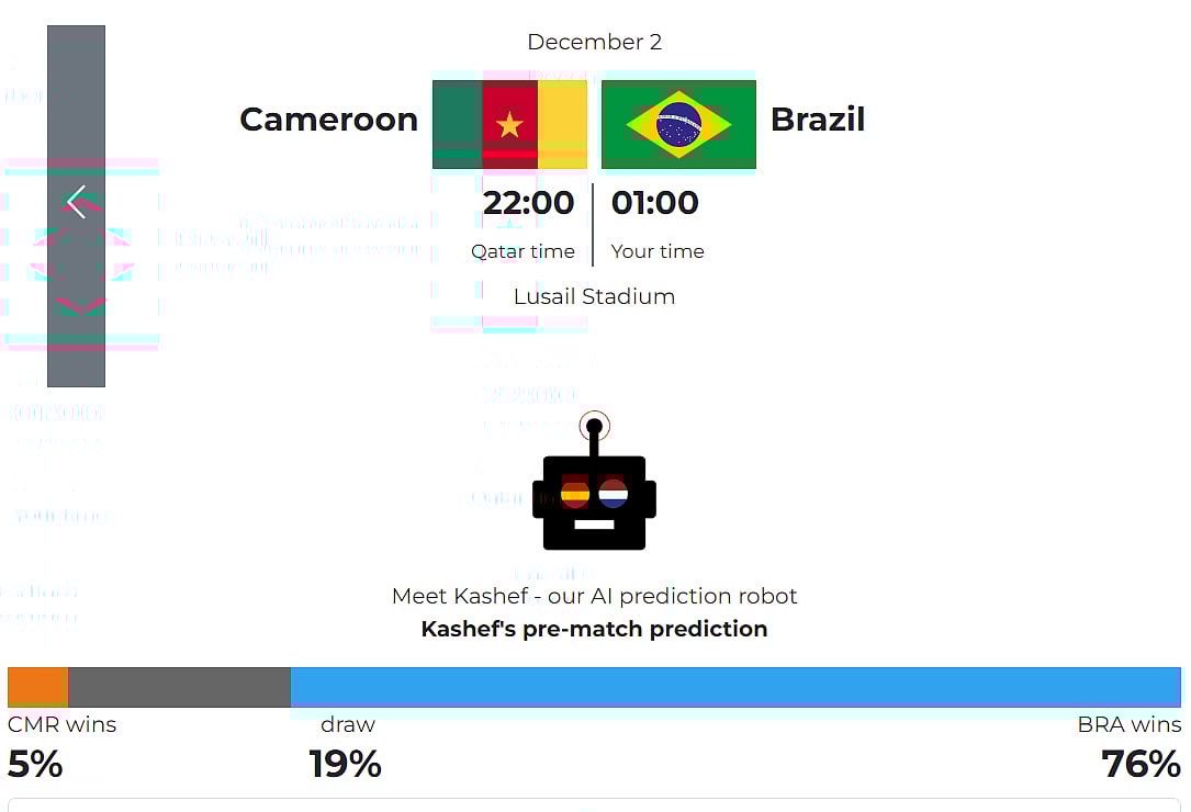 ব্রাজিলের আজ জেতার সম্ভাবনা ৭৬ শতাংশ