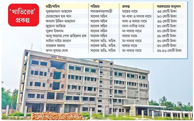 সমাজকল্যাণমন্ত্রী নুরুজ্জামান আহমেদের গ্রামে তাঁর মায়ের নামে হাসপাতাল নির্মিত হচ্ছে ৪৪ কোটি টাকা ব্যয়ে। যার ৩৫ কোটি টাকা দিচ্ছে সমাজসেবা অধিদপ্তর। লালমনিরহাটের কালীগঞ্জের তুষভান্ডার ইউনিয়নে। সম্প্রতি তোলা