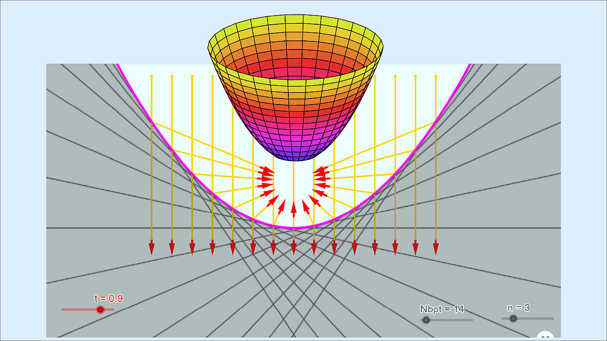 কোলাজ: পড়াশোনা গ্রাফিক্স