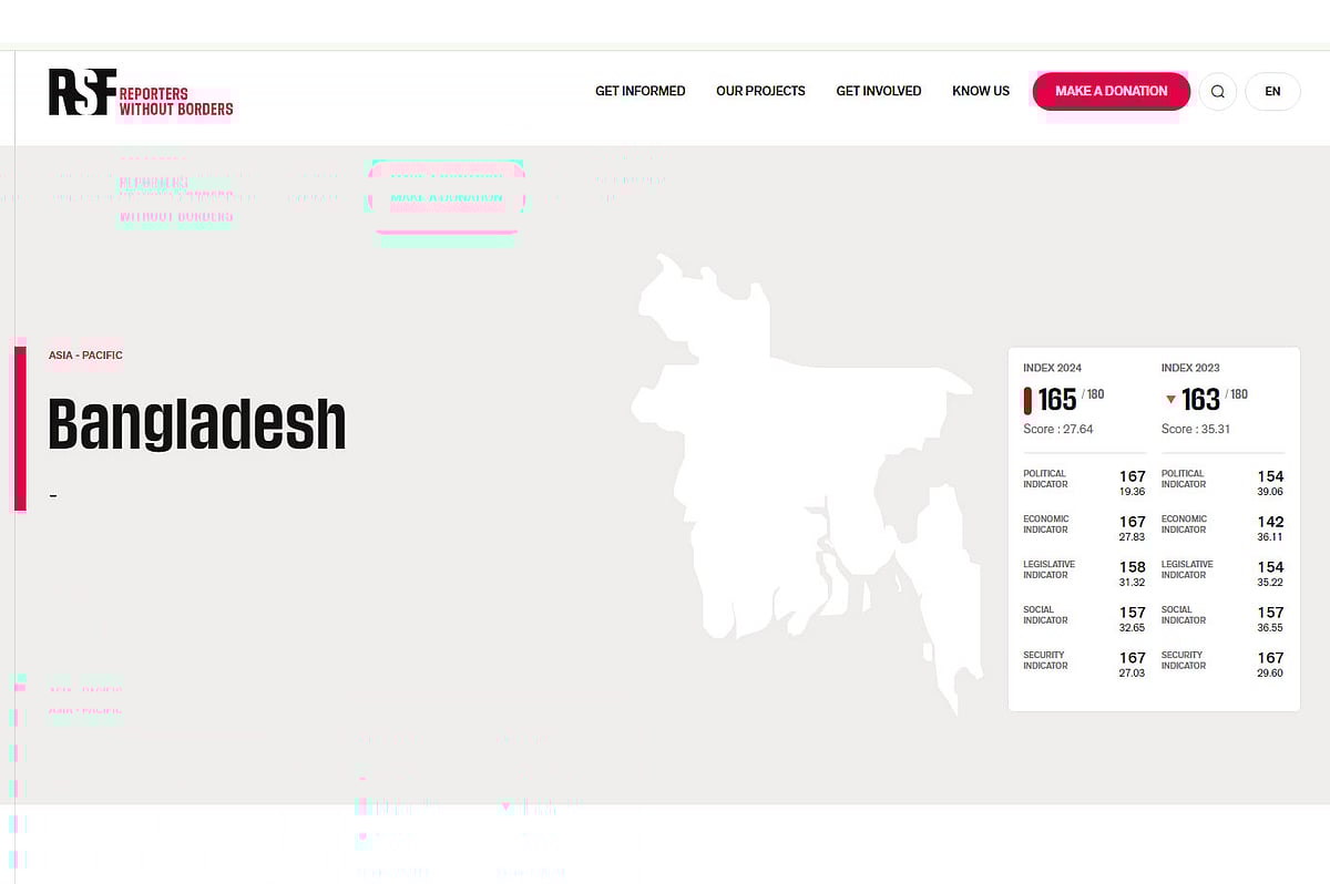 আজ শুক্রবার (৩ মে) বিশ্ব মুক্ত গণমাধ্যম দিবসে রিপোর্টার্স উইদাউট বর্ডারস (আরএসএফ) ২০২৪ সালের বিশ্ব সংবাদমাধ্যমের স্বাধীনতা সূচক প্রকাশ করেছে