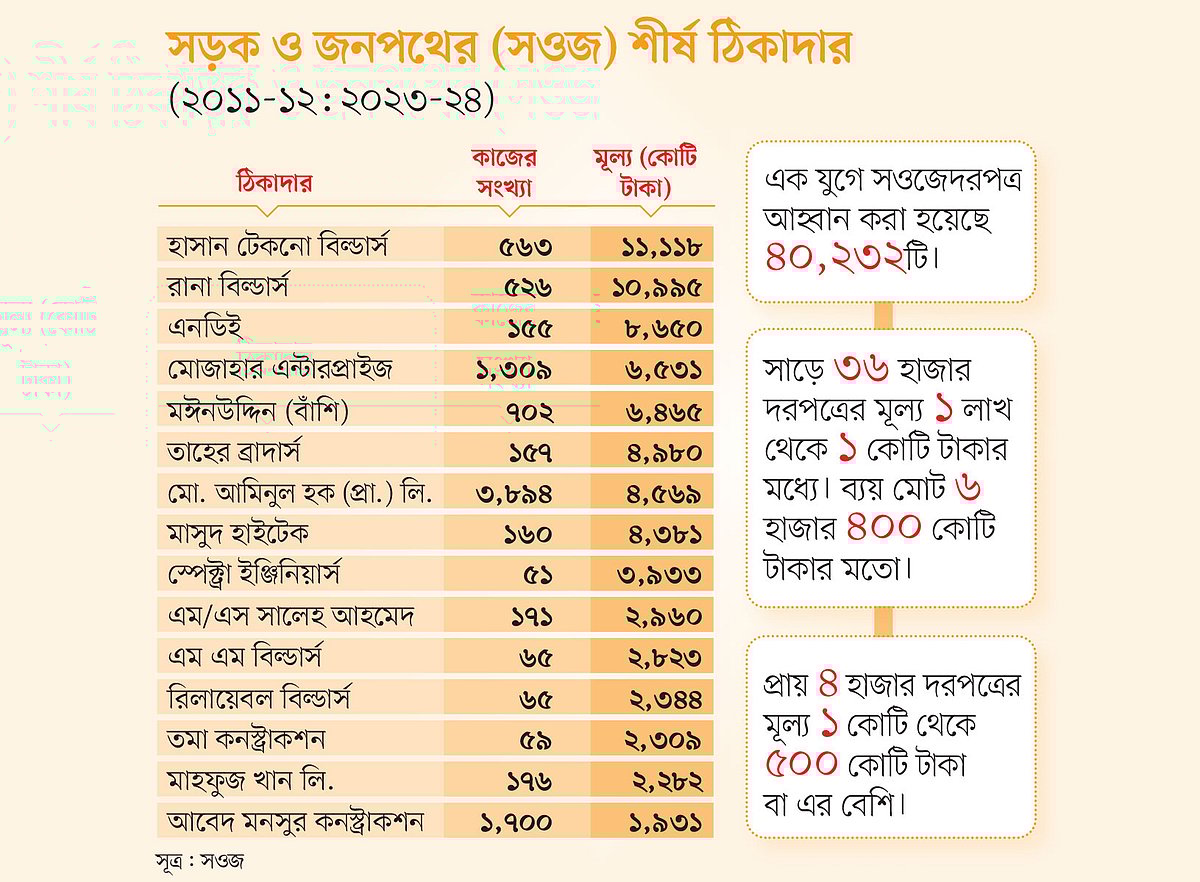 Ajoyib tuxumni kesish