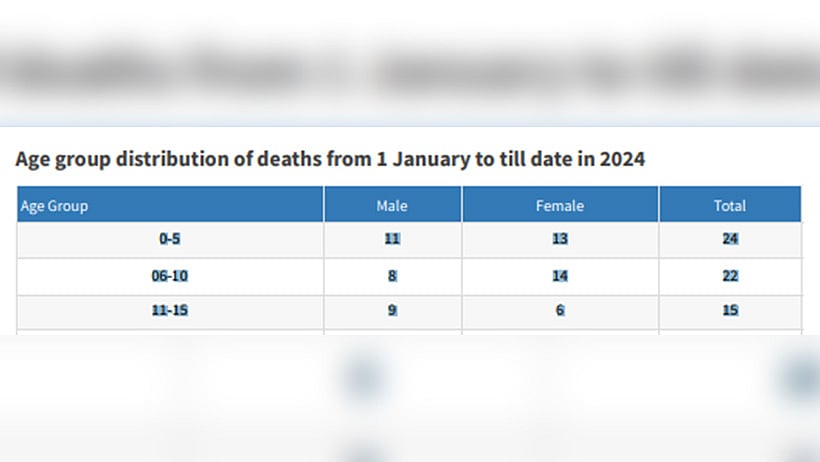 ছবি: স্বাস্থ্য অধিদপ্তরের সংবাদ বিজ্ঞপ্তি
