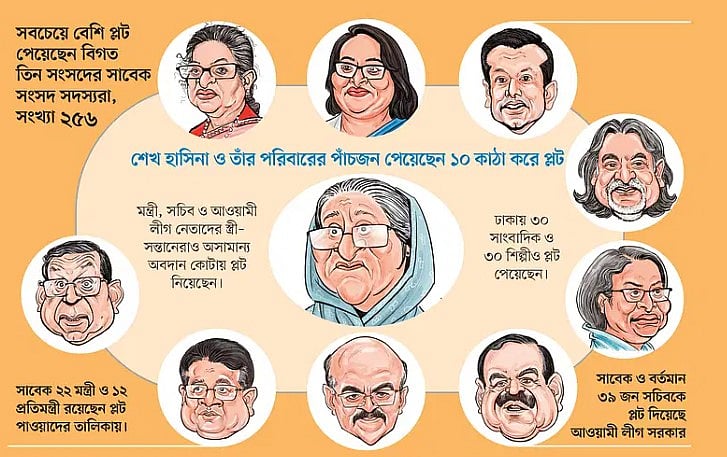 ‘অসামান্য অবদান’–এর প্লটগুলোর বরাদ্দ কি বাতিল করা হবে?