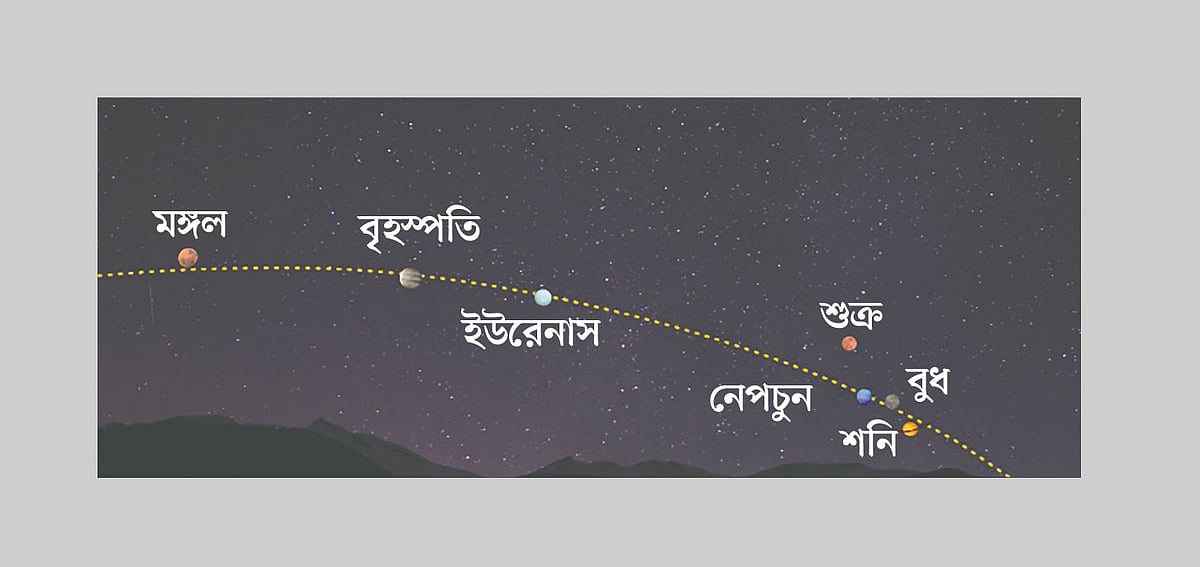 সাত গ্রহ এক সারিতে। একে বলা হয় গ্রহের কুচকাওয়াজ