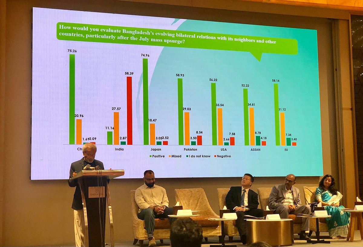 গবেষণাপ্রতিষ্ঠান সেন্টার পর অলটারনেটিভস পরিচালিত জরিপের ফলাফল আজ মঙ্গলবার প্রকাশ করা হয়