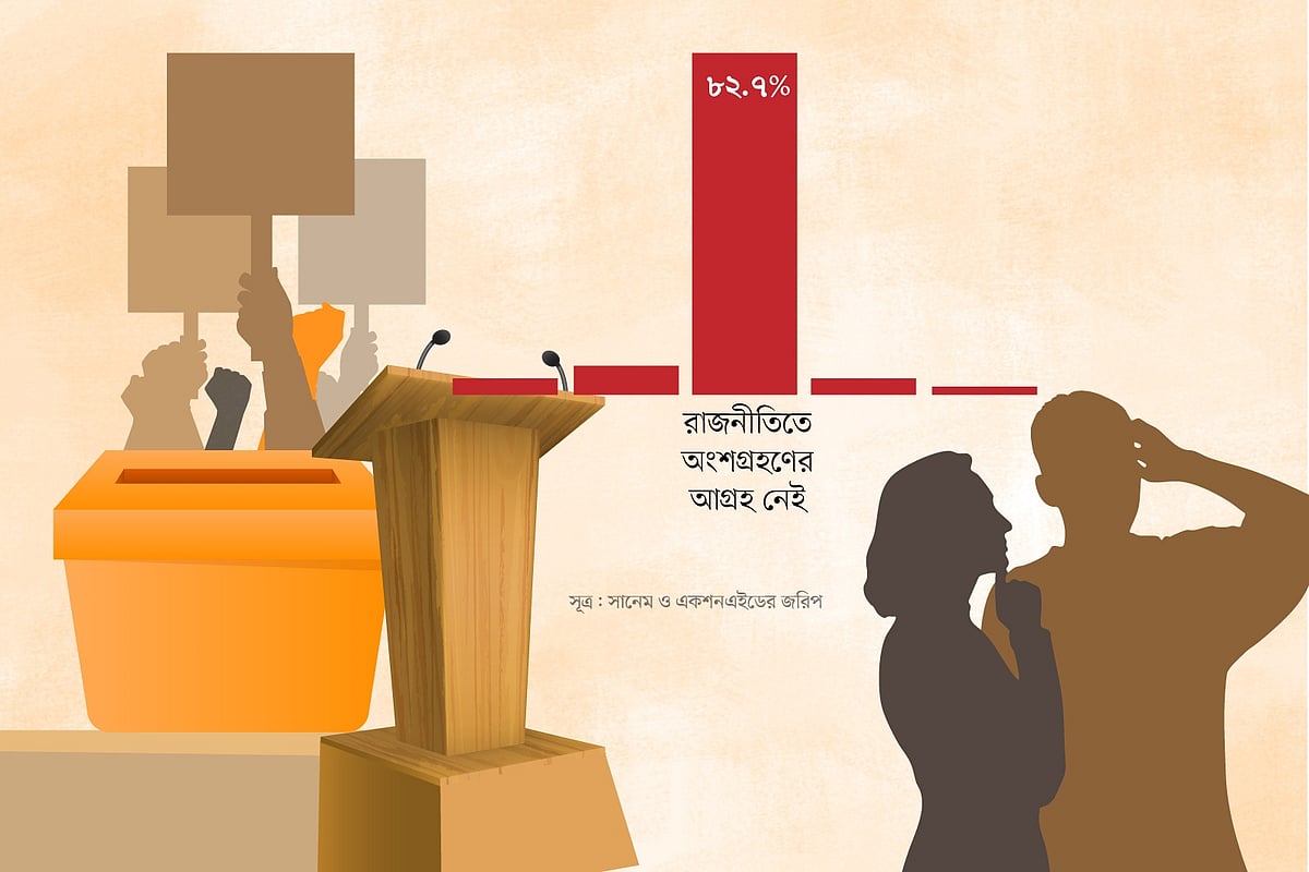 গ্রাফিকস: প্রথম আলো