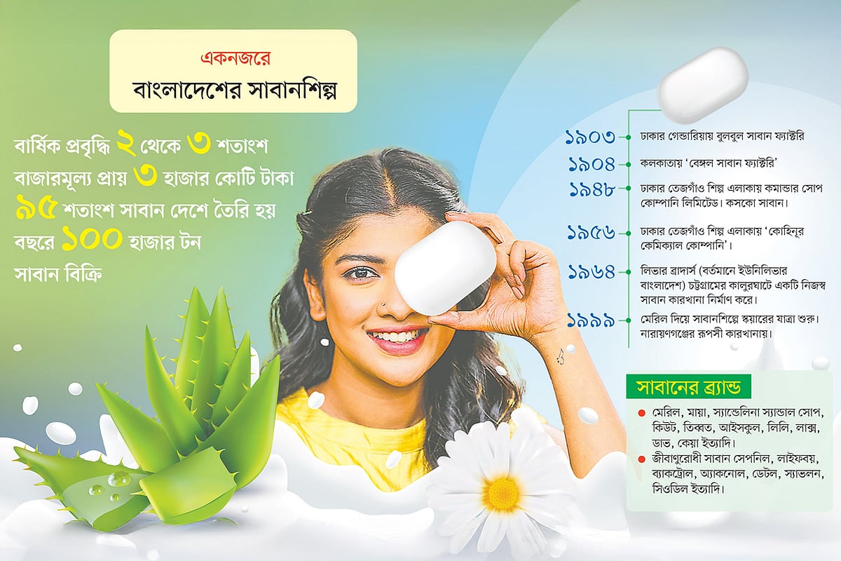 ইনফোগ্রাফিকস: আমিনুল ইসলাম