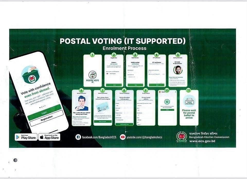 প্রবাসী বাংলাদেশিদের ভোটার করার উদ্যোগ নিয়েছে নির্বাচন কমিশন