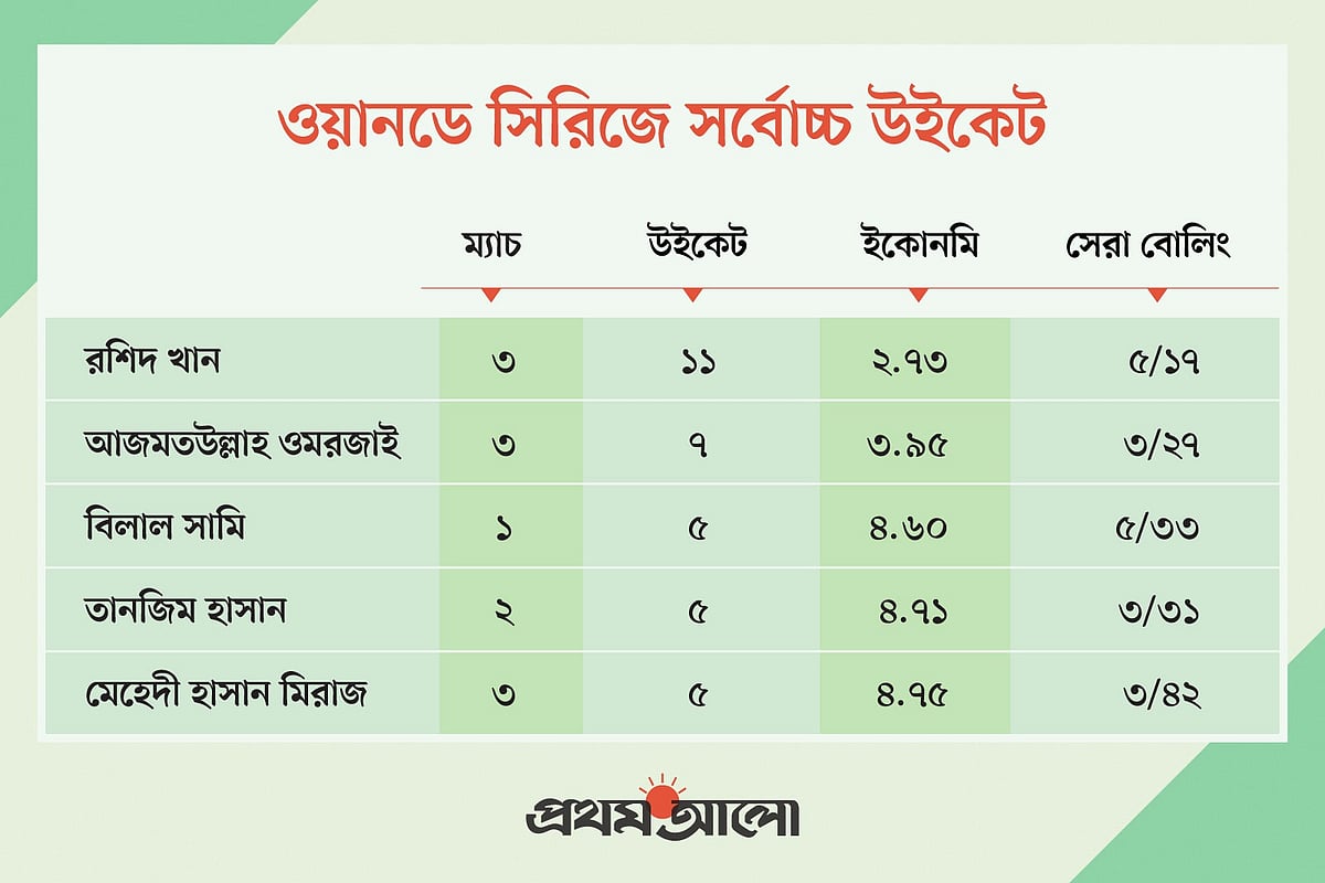 Er yotoqxonaga kirdi, xotinini uygotdi va uning ustiga qoydi
