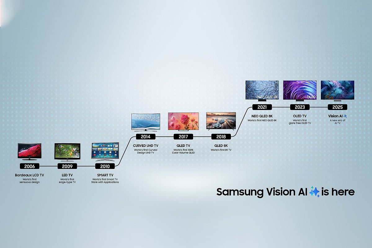 ওমডিয়ার (২০২৪) তথ্য অনুযায়ী, ১৯ বছর ধরে গ্লোবাল নাম্বার ওয়ান টিভি ব্র্যান্ড হিসেবে নিজেদের অবস্থান ধরে রেখেছে স্যামসাং