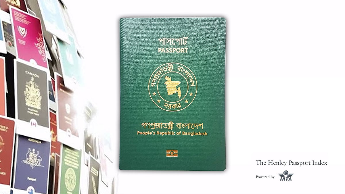 গত বছরের শুরুতে আগাম ভিসা ছাড়া বিশ্বের ৩৯টি দেশ ভ্রমণ করতে পারতেন বাংলাদেশের পাসপোর্টধারী ব্যক্তিরা