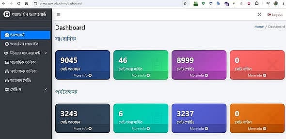 ওয়েবসাইটের ইউআরএলে ইউজারের জায়গায় অ্যাডমিন দিয়ে সার্চ করলে সম্পূর্ণ আবেদন এবং তথ্য দেখা যাচ্ছিল