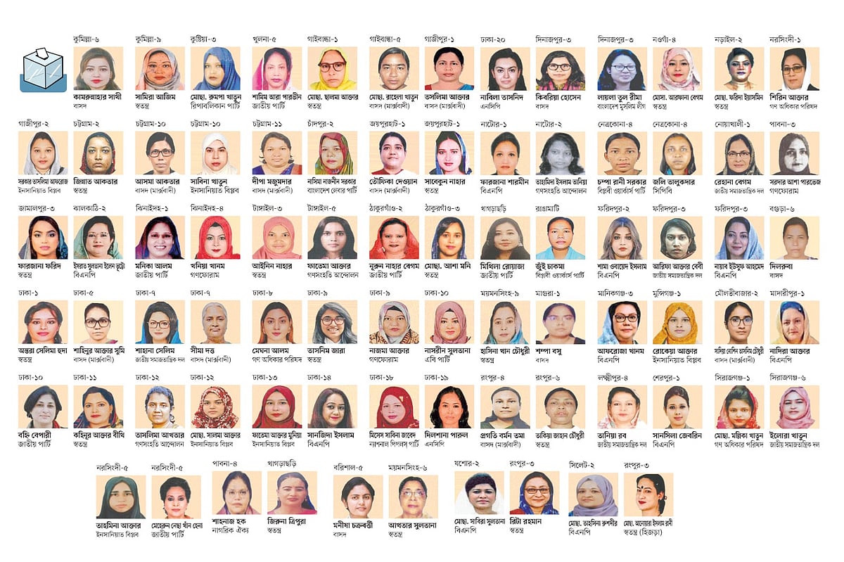 ত্রয়োদশ জাতীয় সংসদ নির্বাচনে নারী প্রার্থীরা 