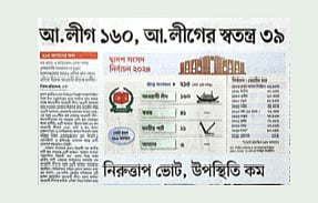 ২০২৪ সালের নির্বাচনের পরদিন ৮ জানুয়ারি প্রথম আলোতে নির্বাচনের ফলাফলের সংবাদ