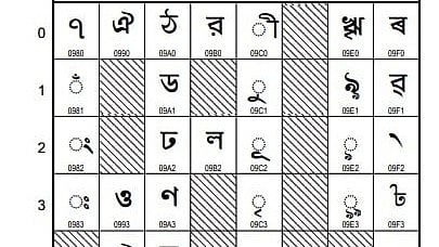 ইউনিকোড