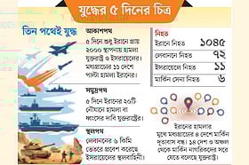 তেল-গ্যাস নিয়ে দুশ্চিন্তা, সাশ্রয়ের নির্দেশনা