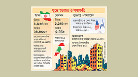 মধ্যপ্রাচ্য যুদ্ধ আরও বিস্তৃত হলো