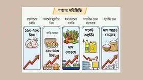 সবজি, মুরগি, ডিমের দাম কত বাড়ল