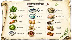 হার্ট সুস্থ রাখতে কেমন বাজার করবেন