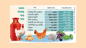 পণ্যমূল্য বৃদ্ধি, চাপে সাধারণ মানুষ