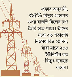 বিদ্যুতের দাম বাড়াতে পিডিবির নতুন কৌশল