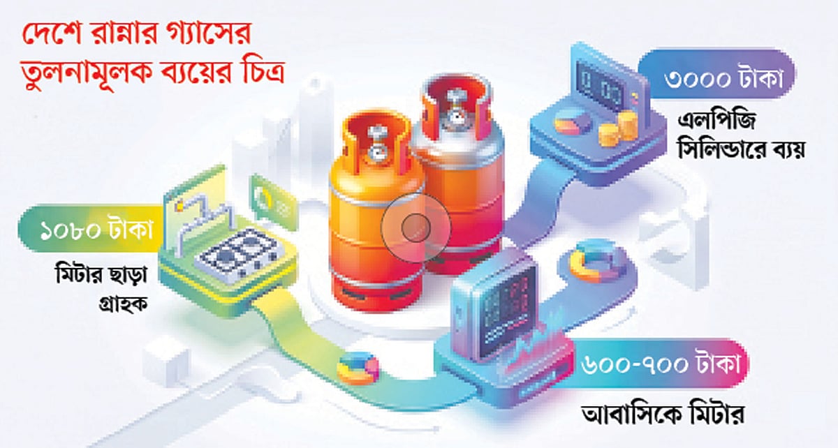 দাম কমলে আরও বাড়বে এলপিজির বাজার