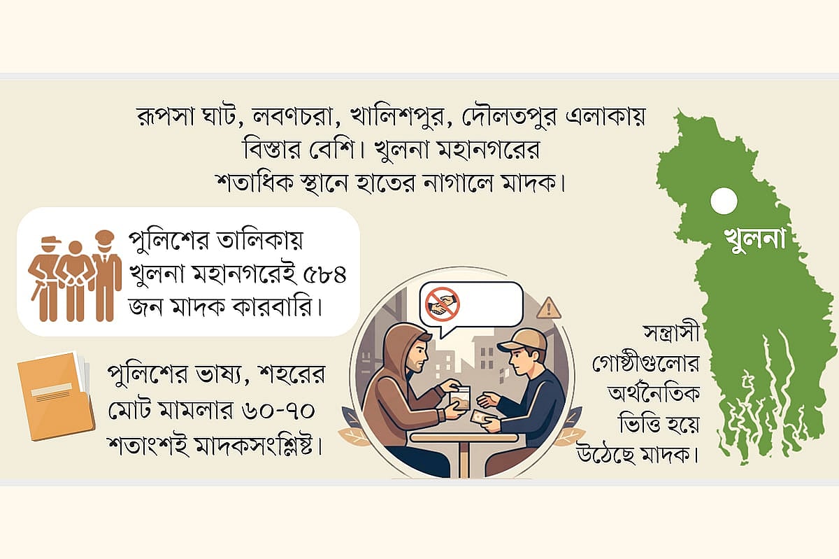 খুলনায় মাদক বিক্রি হয় খুপরিতে