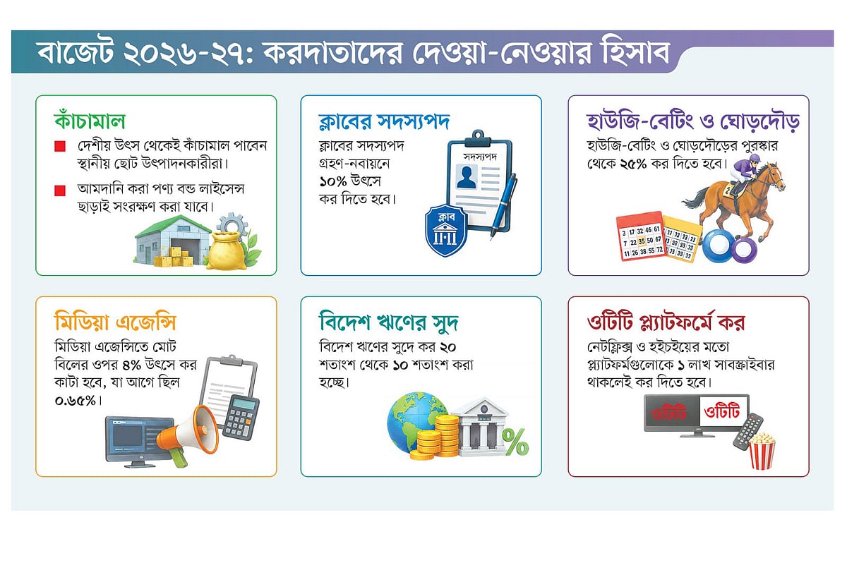 ঢাকা, গুলশান ক্লাবসহ অভিজাত ক্লাবের সদস্যরা করের আওতায়