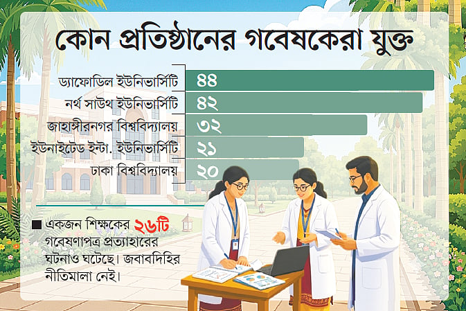 চুরি ও অনিয়ম ধরা পড়ায় প্রত্যাহার 
বাংলাদেশিদের ৩২৫ গবেষণাপত্র 