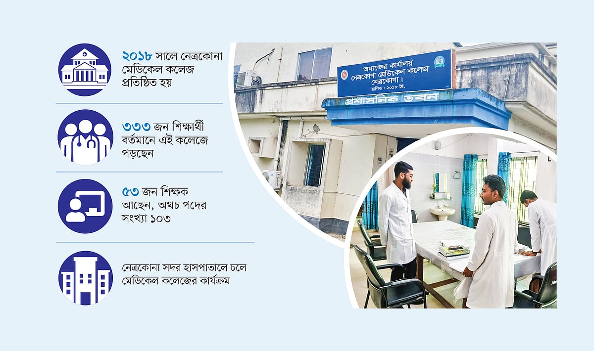 স্থায়ী ক্যাম্পাস ৮ বছরেও হয়নি, শিক্ষক ও অবকাঠামোর সংকট