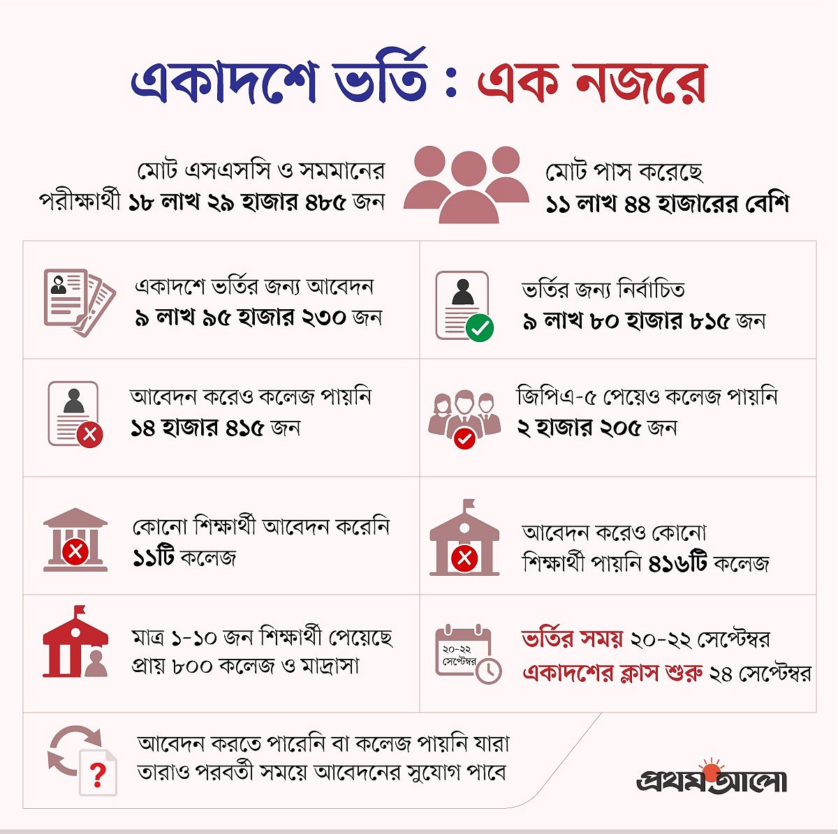 Image from source article: এবার কলেজে শিক্ষার্থীর জন্য হাহাকার, যে ১০ কলেজে সর্বোচ্চ আবেদন