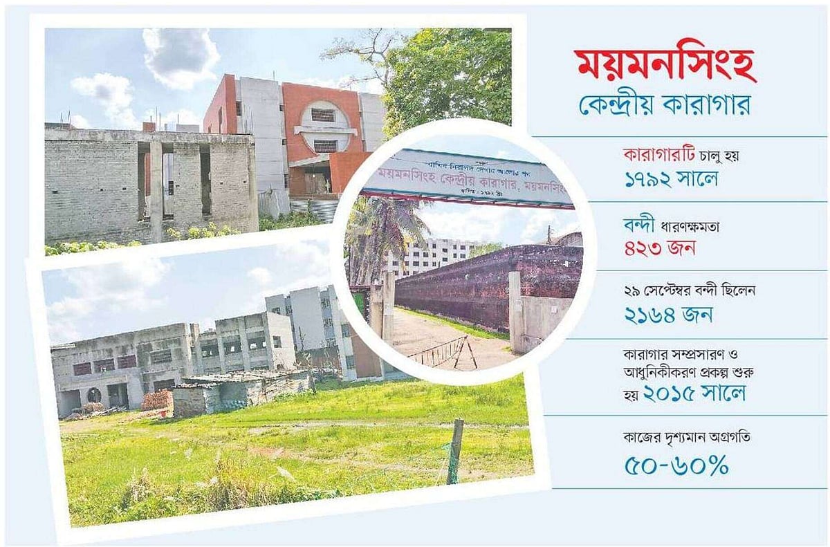 সম্প্রসারণকাজ আর শেষ হয় না, বন্দীরা থাকছেন গাদাগাদি করে