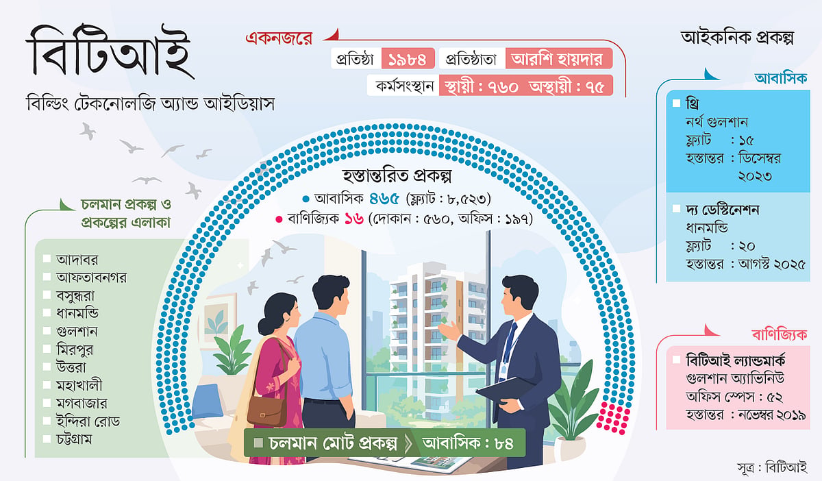বিটিআইয়ের সাফল্য গ্রাহক সন্তুষ্টি