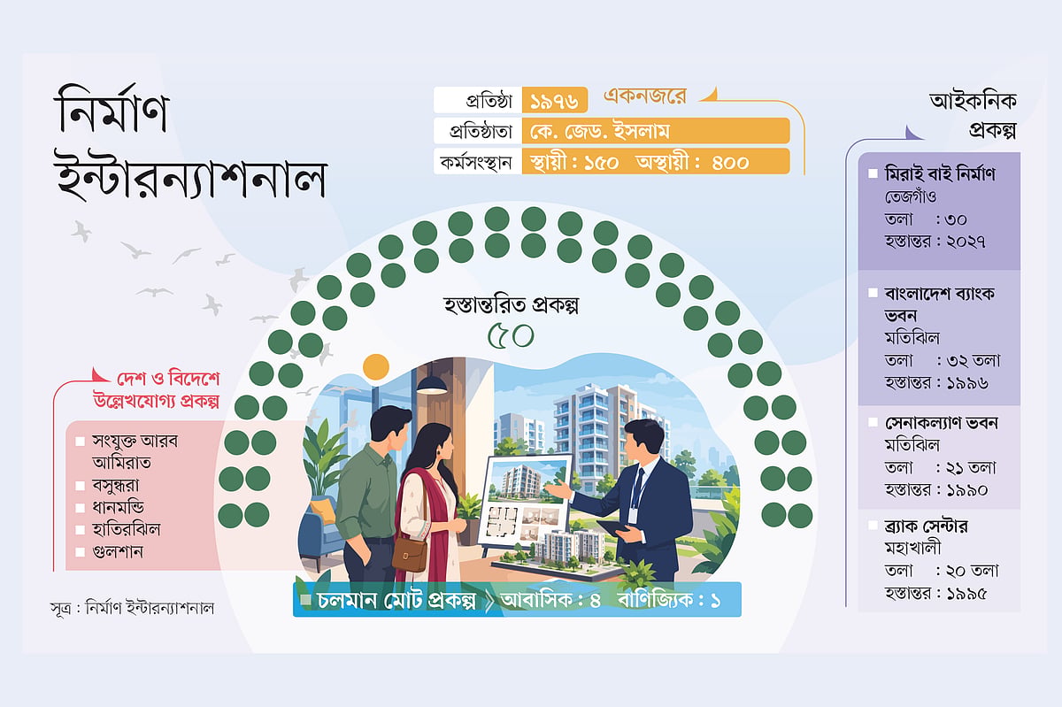 উদ্ভাবনী বহু উঁচু ভবনের নির্মাতা নির্মাণ ইন্টারন্যাশনাল