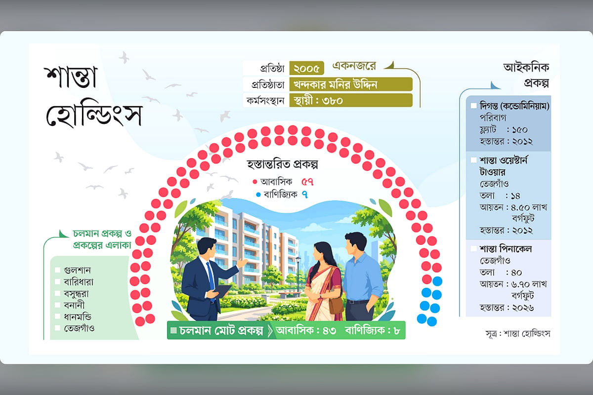 The record of calm in many buildings