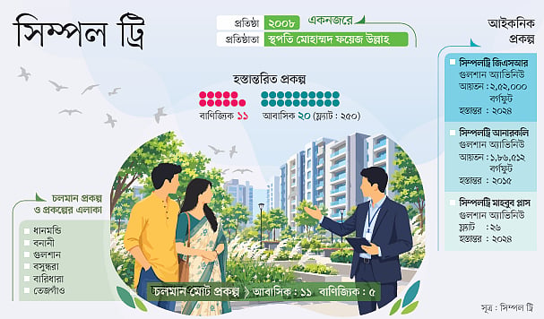 পরিবেশবান্ধব ভবন নির্মাণে রেকর্ড