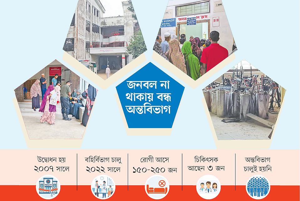 ১৯ বছরেও পূর্ণাঙ্গভাবে চালু হয়নি ময়মনসিংহের ট্রমা সেন্টারটি