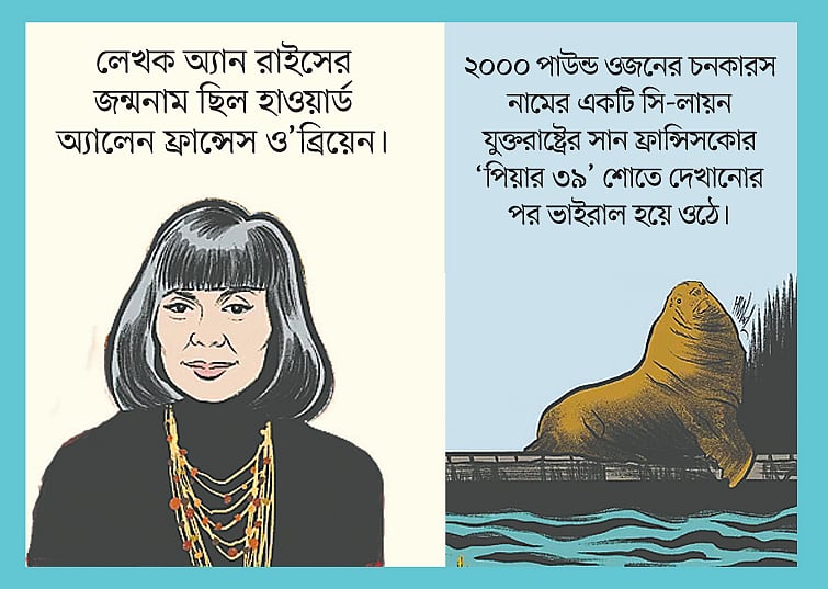 রিপলি’স বিলিভ ইট অর নট!