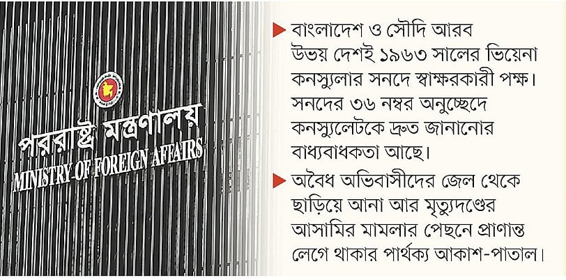 সৌদিতে দুই বাংলাদেশির মৃত্যুদণ্ড কেন চুড়ান্ত সতর্কতা–ঘণ্টা