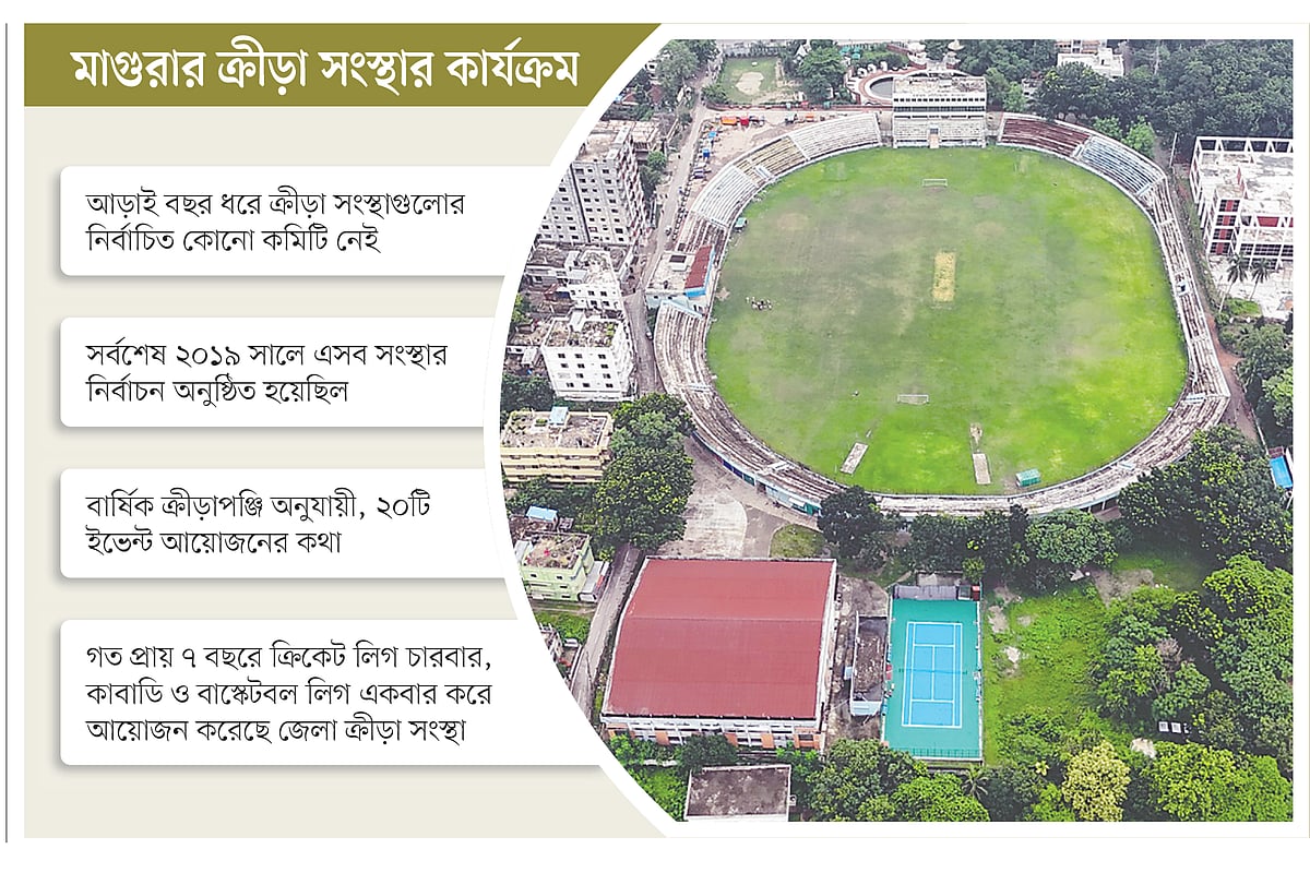 মাগুরায় ক্রীড়া সংস্থার কার্যক্রমে স্থবিরতা, হতাশ ক্রীড়াবিদ ও সংগঠকেরা 