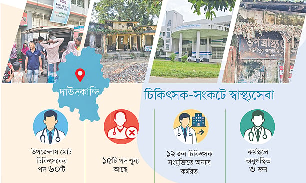 দাউদকান্দি স্বাস্থ্য কমপ্লেক্সে প্রসূতি অস্ত্রোপচার বন্ধ, ট্রমা সেন্টারও অচল