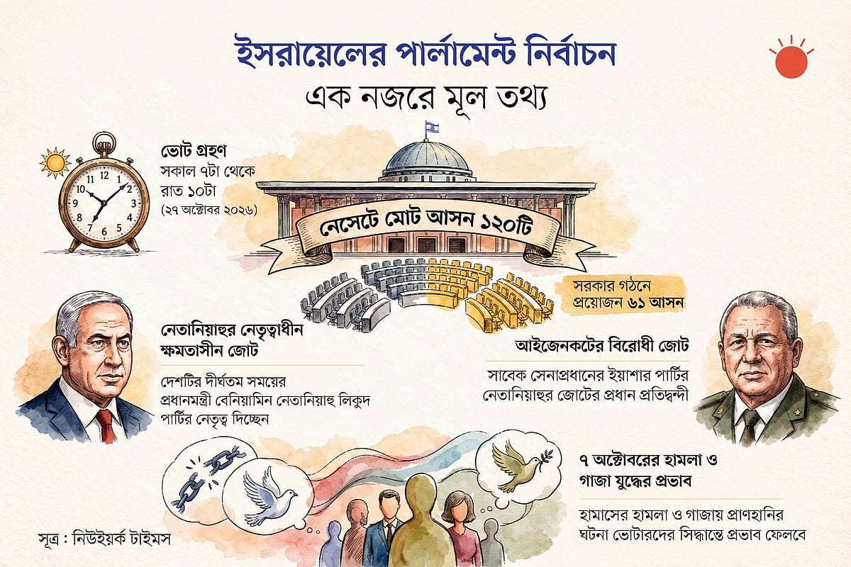 নেতানিয়াহুর ভাগ্যপরীক্ষা কাল, কী জানা দরকার