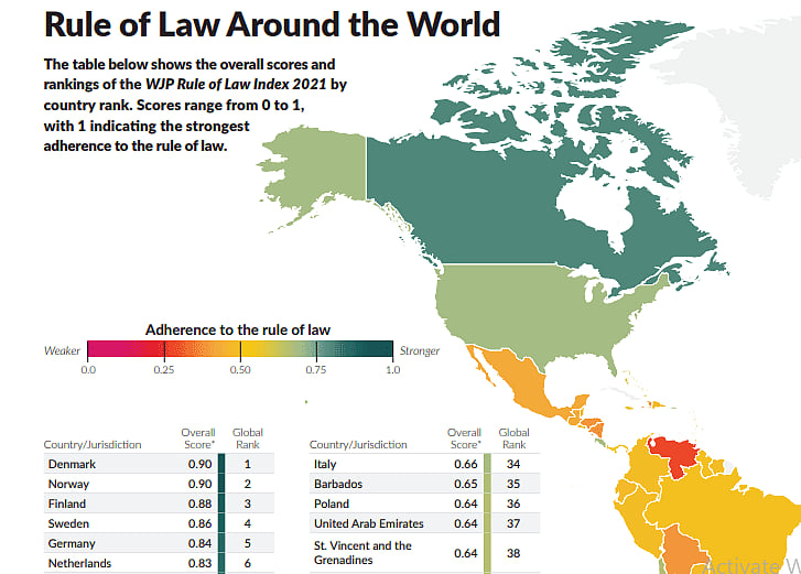 Screengrab of a web page of World Justice Project website 