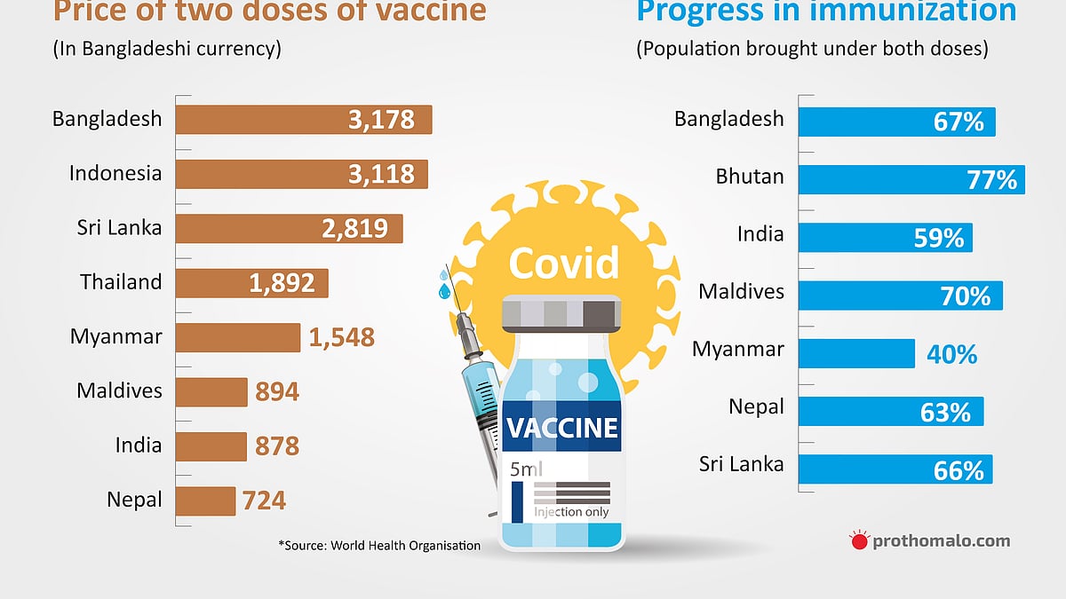Prothom Alo illustration 