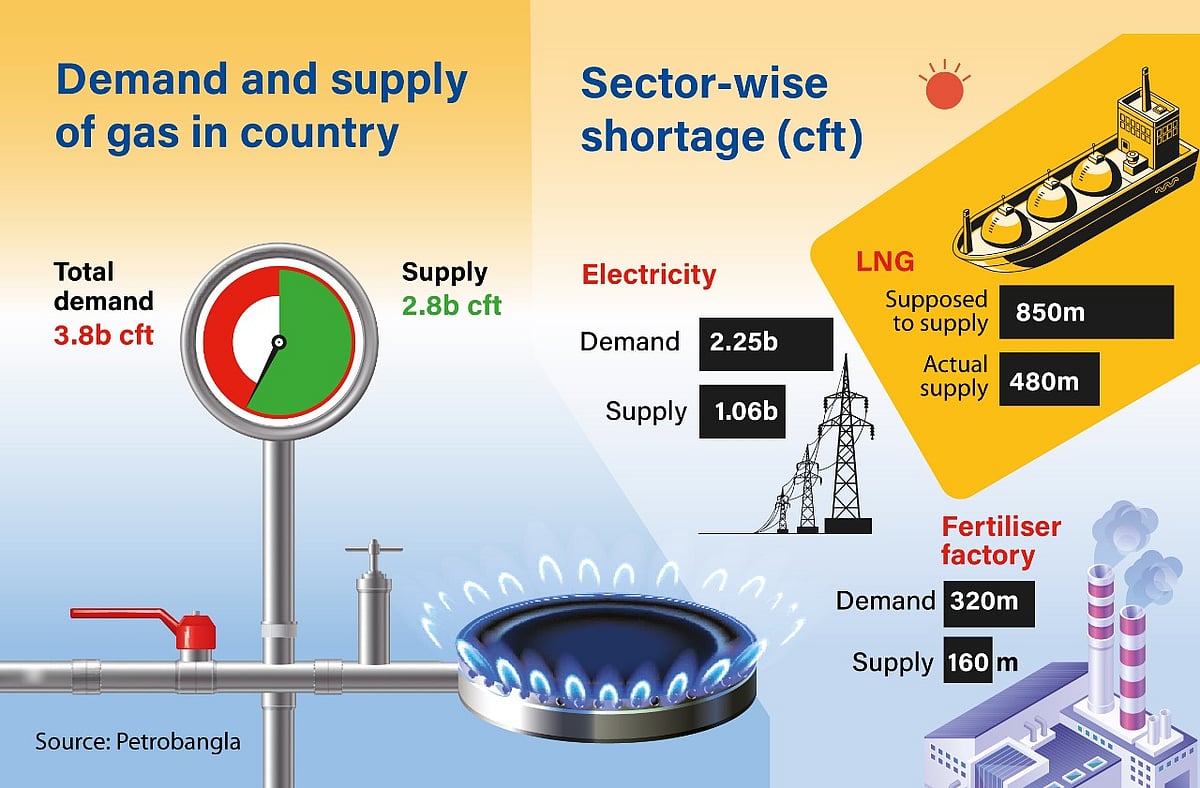 Prothom Alo infographic