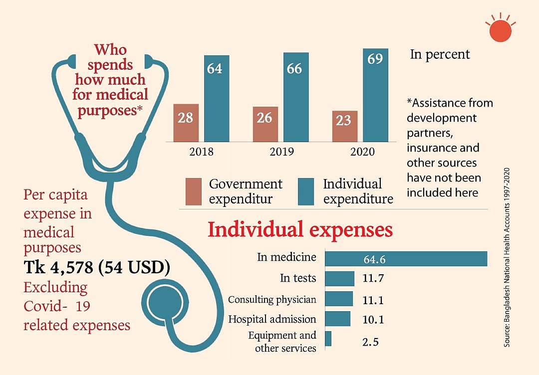 Prothom Alo infographic