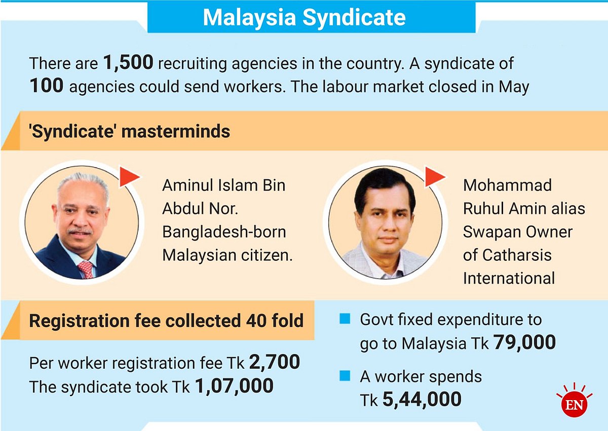 Aminul and Ruhul Amin involved in money 'laundering' to Malaysia - Prothom Alo English