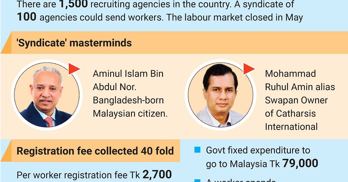 Aminul and Ruhul Amin involved in money 'laundering' to Malaysia - Prothom Alo English